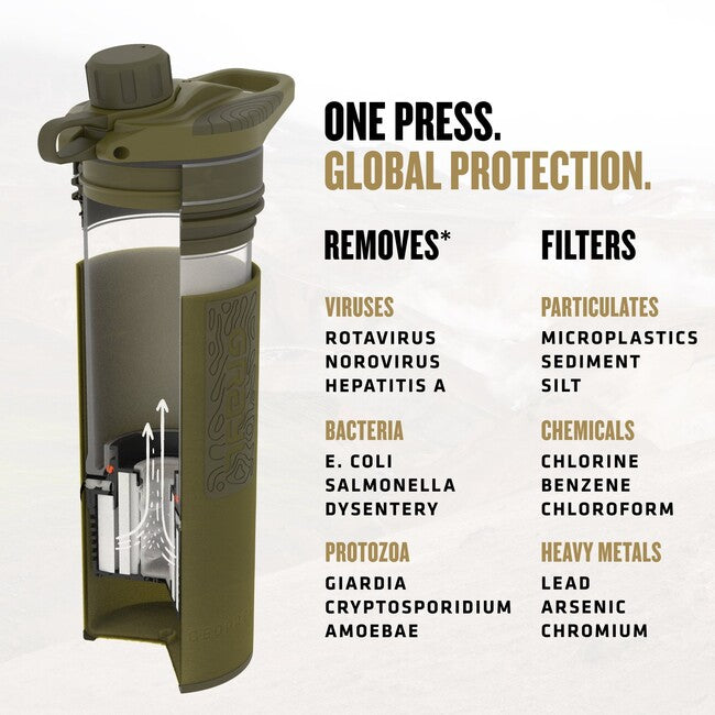 Grayl GeoPress filterflasche, olive drab