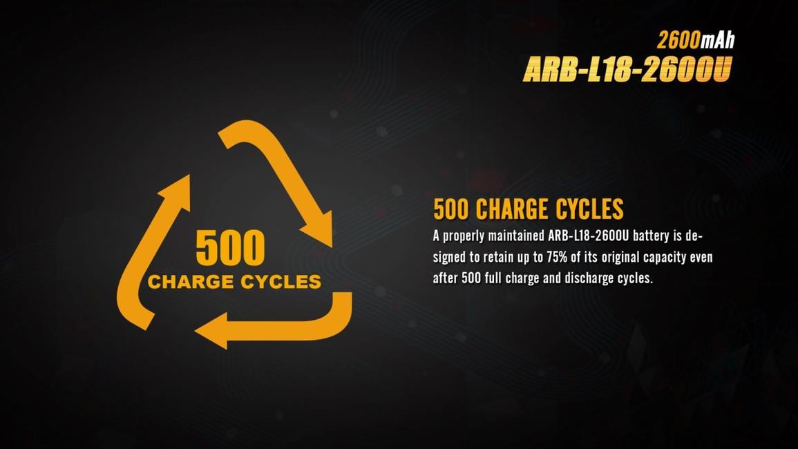 Fenix 18650 akku, 2600 mAh, li-ion