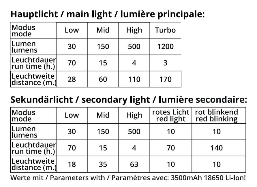 Origin Outdoors Fusion LED-Stirnlampe 1400 Lumen