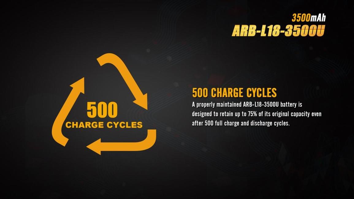 Fenix Μπαταρία Λιθίου USB 18650 Li-ion 3500 mAh