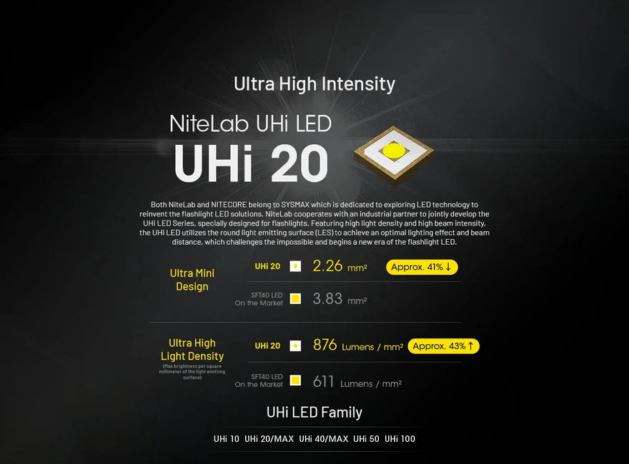 Nitecore EDC27 Uhi wiederaufladbare taschenlampe