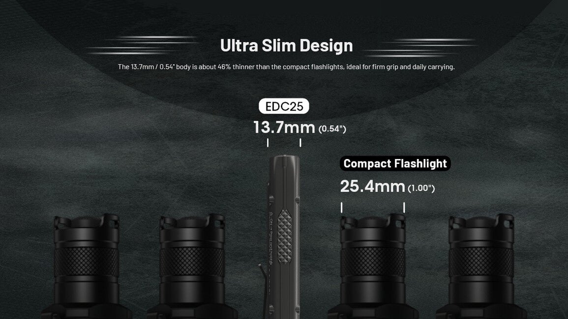 Nitecore EDC25 wiederaufladbare taschenlampe