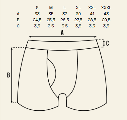 ANGRY BEARDS Komplexe Pflege für Hoden + Boxershorts