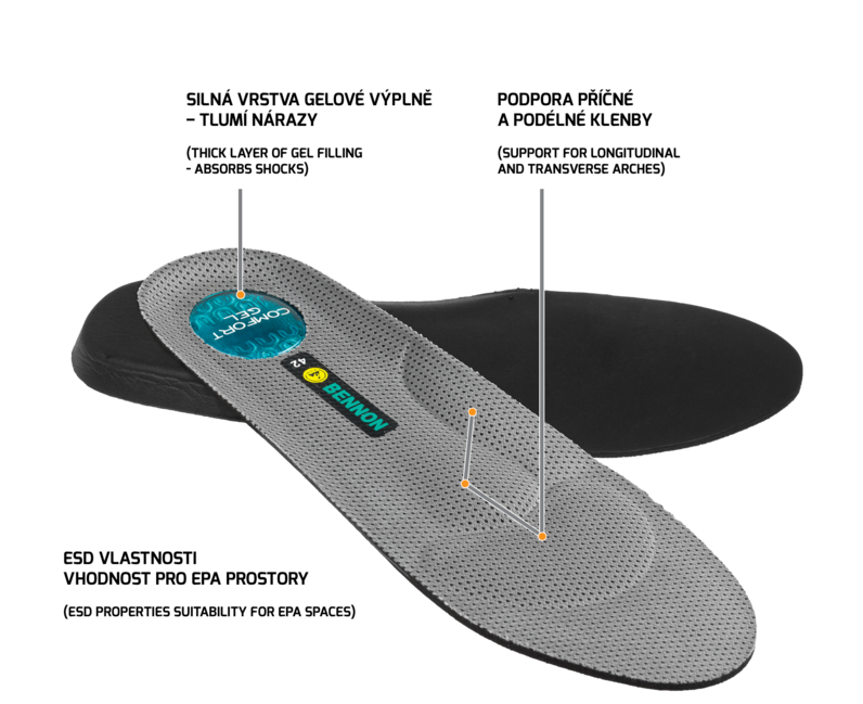 BENNON SUPREMA Gel ESD Gel-Schuheinlagen