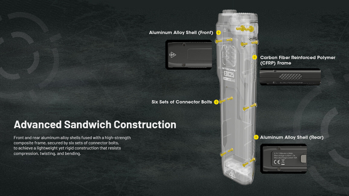 Nitecore EDC25 wiederaufladbare taschenlampe