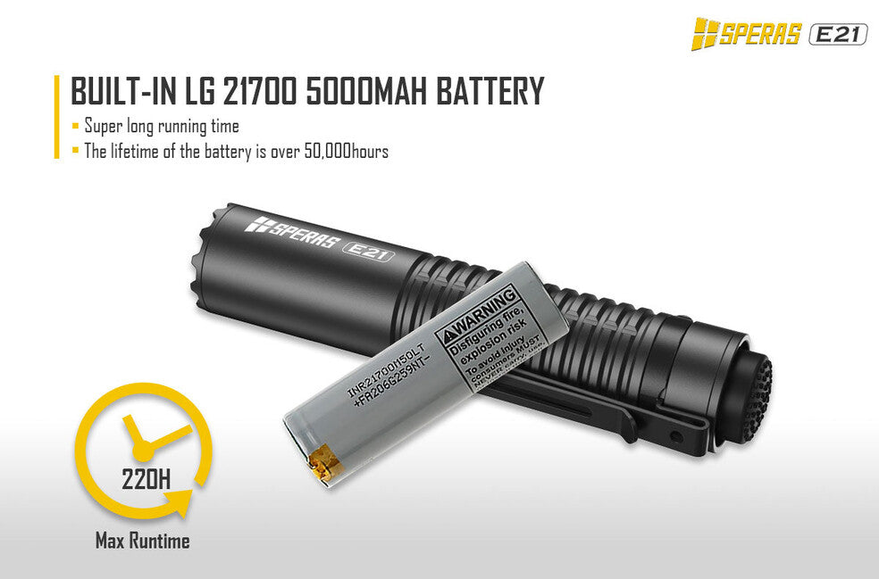 Speras E21 EDC Tactical wiederaufladbare taschenlampe 2000LM, schwarz