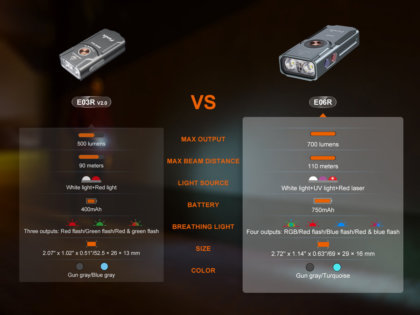 Fenix E06R nabíjateľná baterka, biela