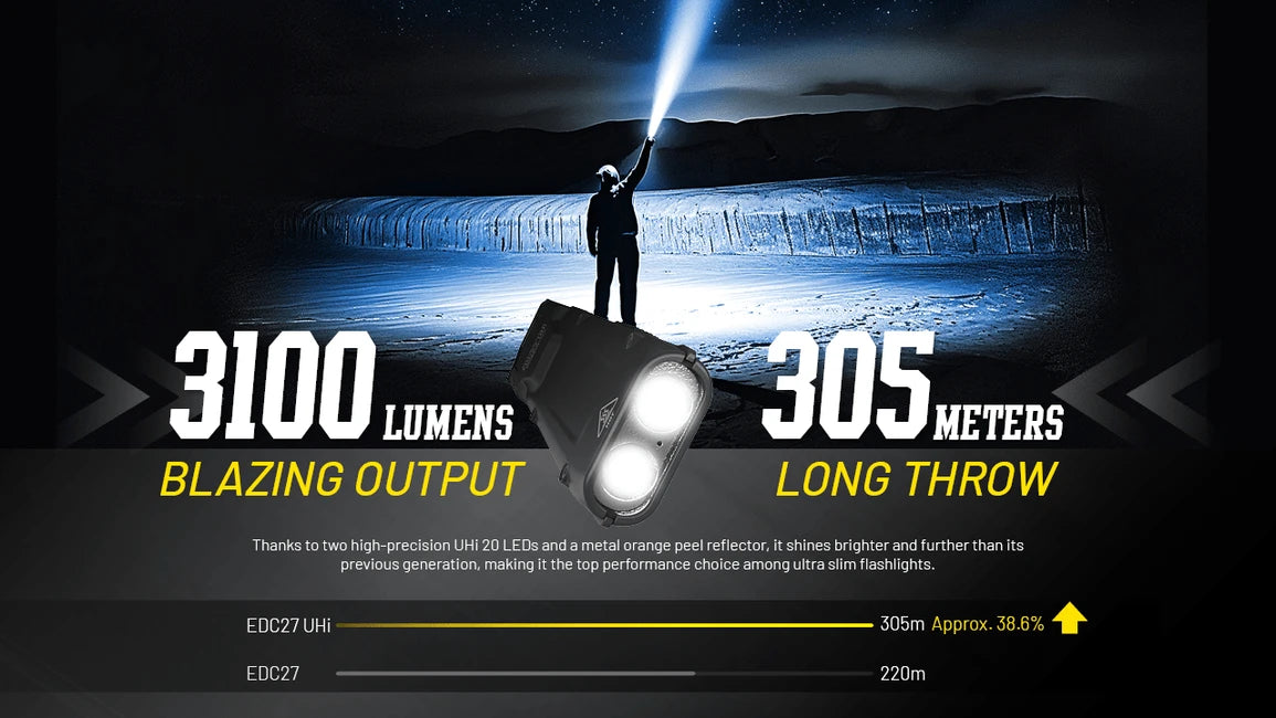 Nitecore EDC27 Uhi wiederaufladbare taschenlampe