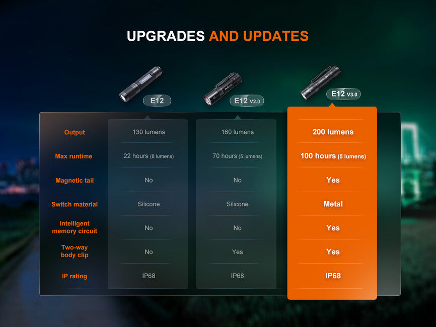 Fenix E12 V3.0 taschenlampe
