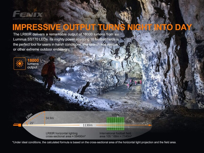 Fenix LR80R Flashlight, Ultra Powerful