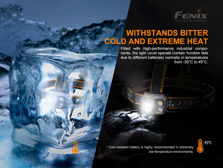 Fenix HP25R V2.0 Wiederaufladbare Stirnlampe