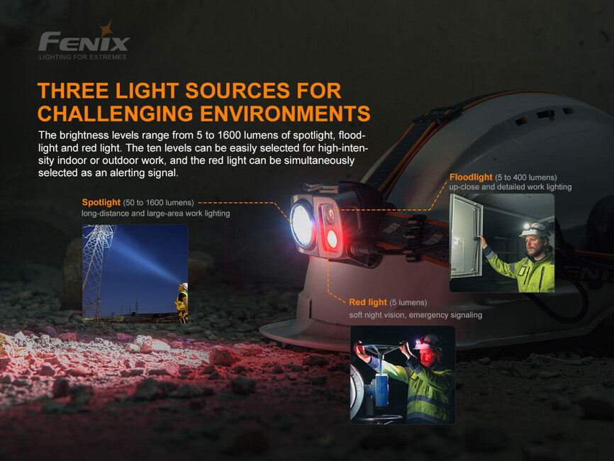 Fenix HP25R V2.0 Wiederaufladbare Stirnlampe