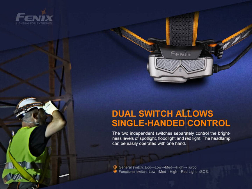 Fenix HP25R V2.0 Wiederaufladbare Stirnlampe