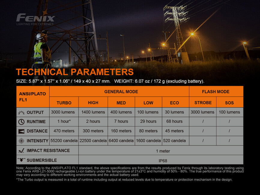 Fenix C7 Aufladbare taschenlampe