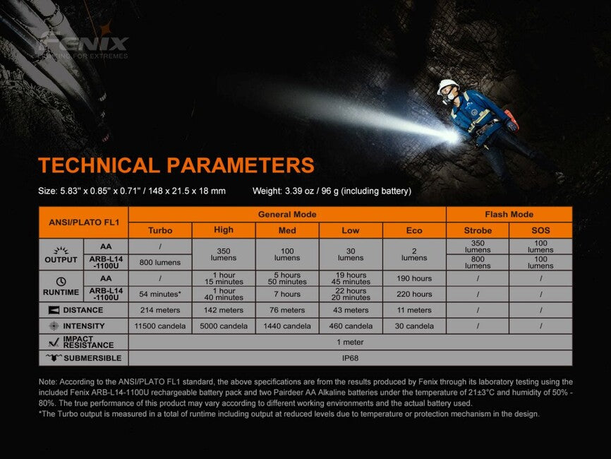 Fenix LD22 V2.0 LED Leuchte