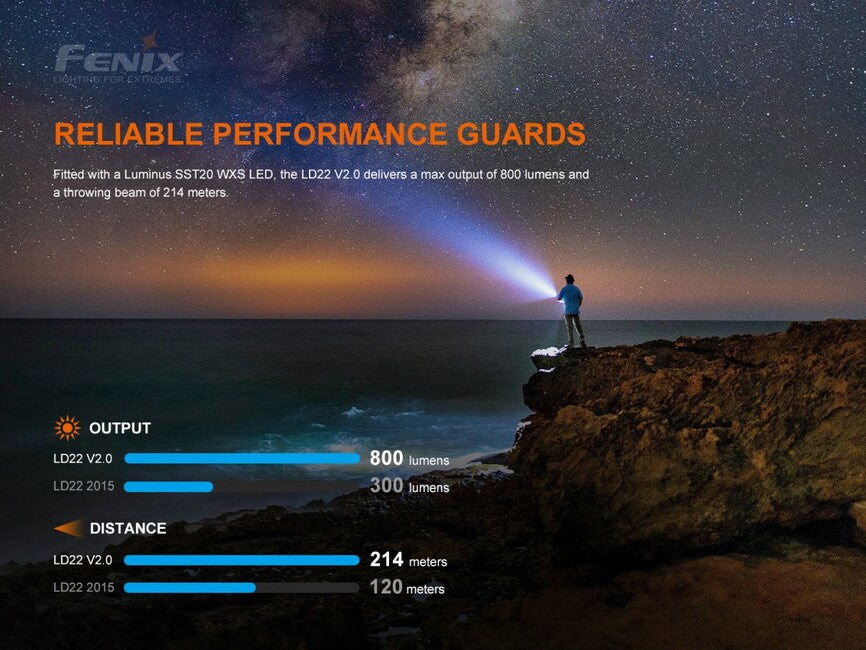 Fenix LD22 V2.0 LED Leuchte
