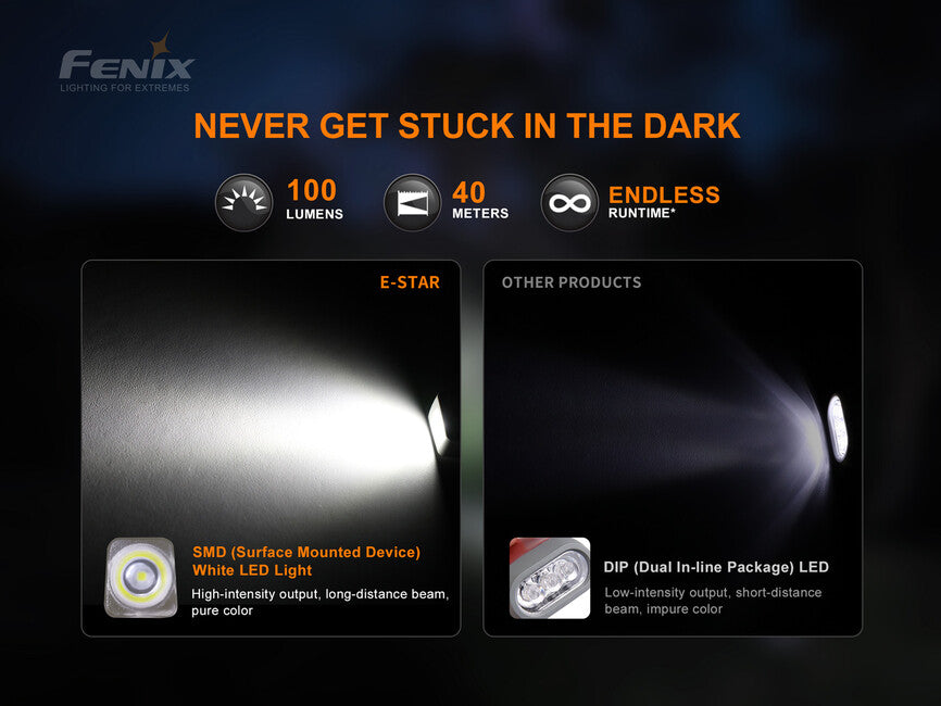 Fenix svietidlo E-STAR s dynamom
