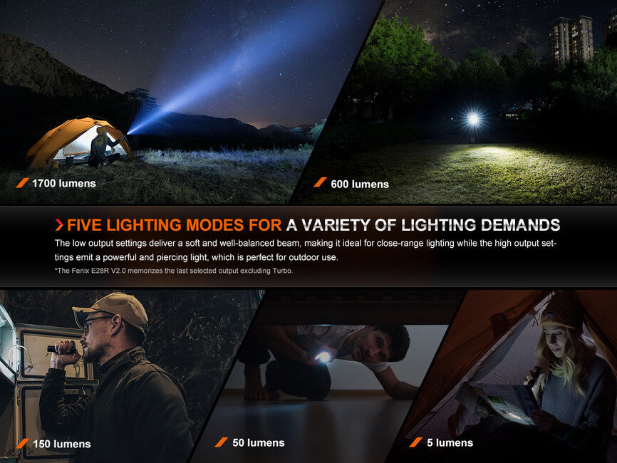 Fenix E28R V2.0 wiederaufladbare taschenlampe