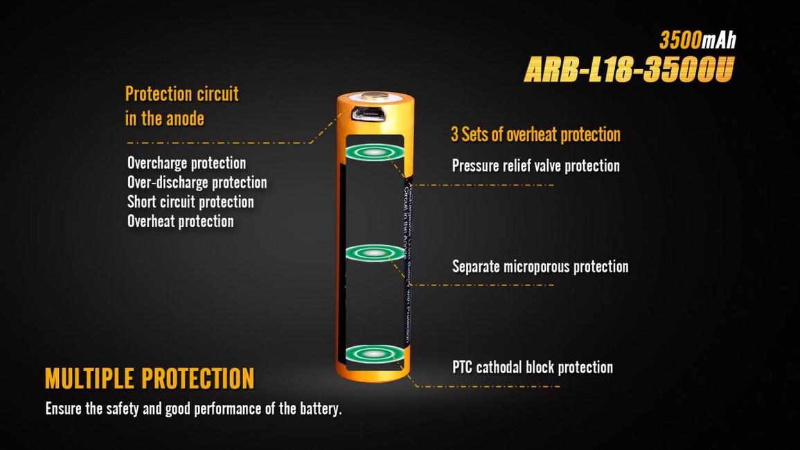 Fenix Μπαταρία Λιθίου USB 18650 Li-ion 3500 mAh