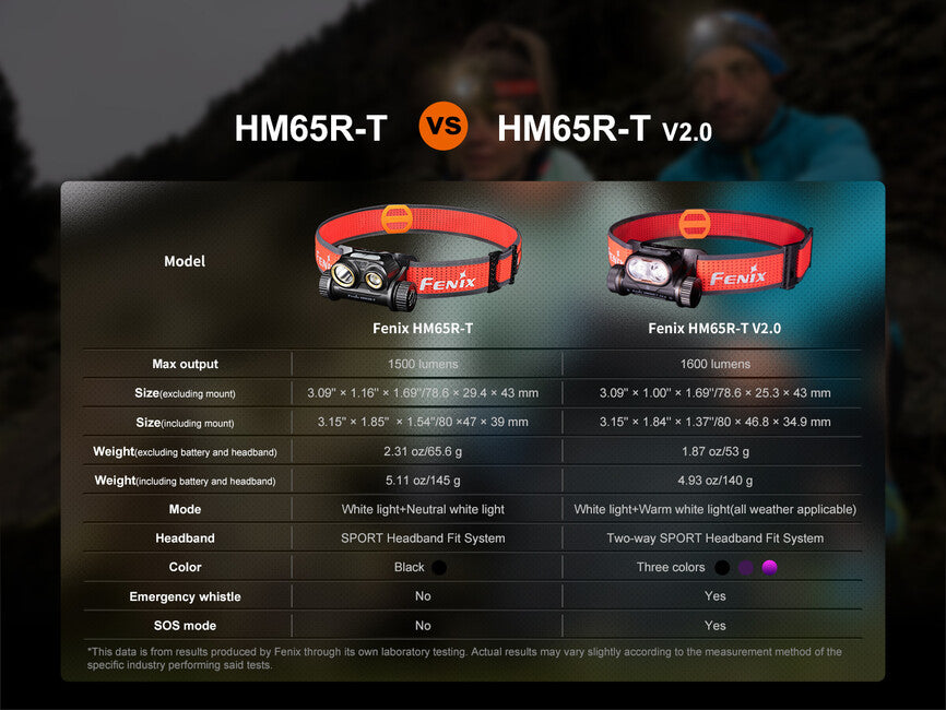 Fenix HM65R-T V2.0 Rechargeable Headlamp, Dark Purple