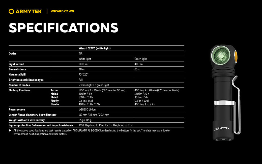 ArmyTek Wizard C2 WG Stirnlampe batteriebetrieben 1100 lm, Weiße LED