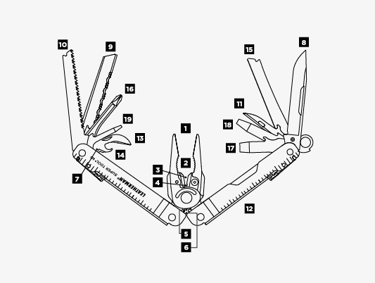 Leatherman multitool Super Tool 300, Multifunktions-