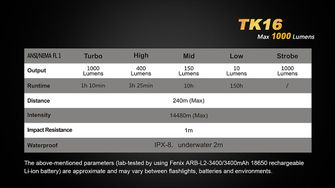 Fenix LED-Taschenlampe TK16, 1000 Lumen