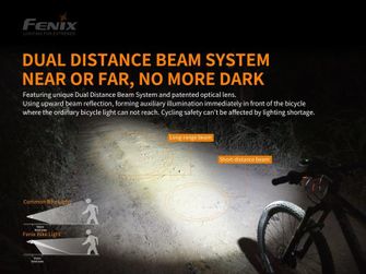 Fenix wiederaufladbare Fahrrad-Taschenlampe Fenix BC30 V2.0